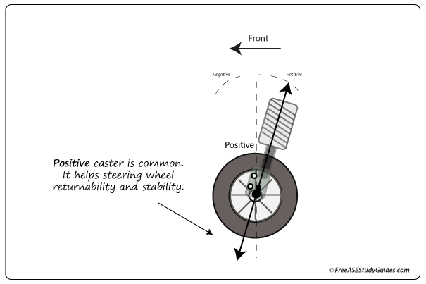 What Makes A Steering Wheel Return To Center