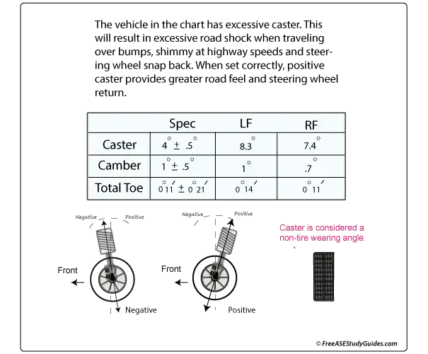 Tabla de Caster