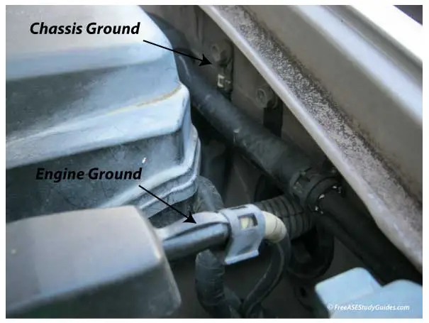 Chassis and engine ground.