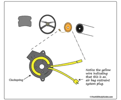 How do you know if your steering column is bad