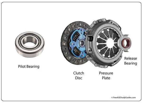 Clutch kit with a pilot bearing.