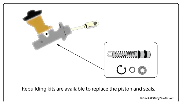 Clutch master cylinder