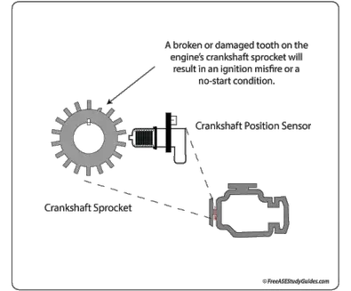 Troubleshooting Crankshaft Position Sensor Problems