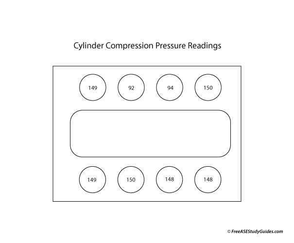 Cylinder Compression Test