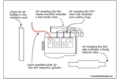 Cylinder Leakage Test Results Explained