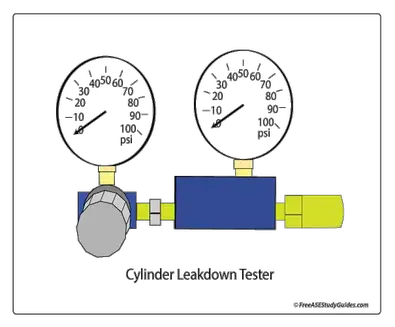 Cylinder Leak Down Test Tester Procedure