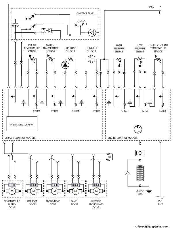 AC climate control network.