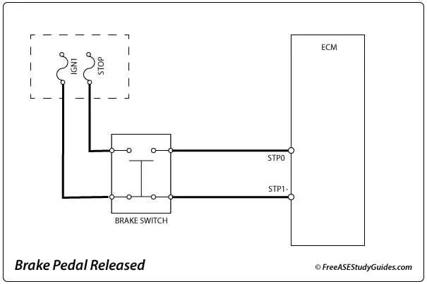 Diagram of a brake switch.