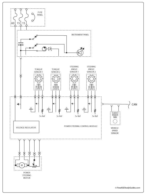 block diagram