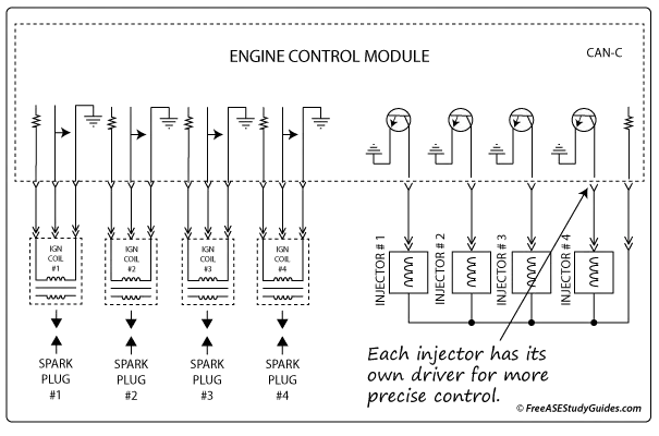 Diagram of a sequential fuel injection system.