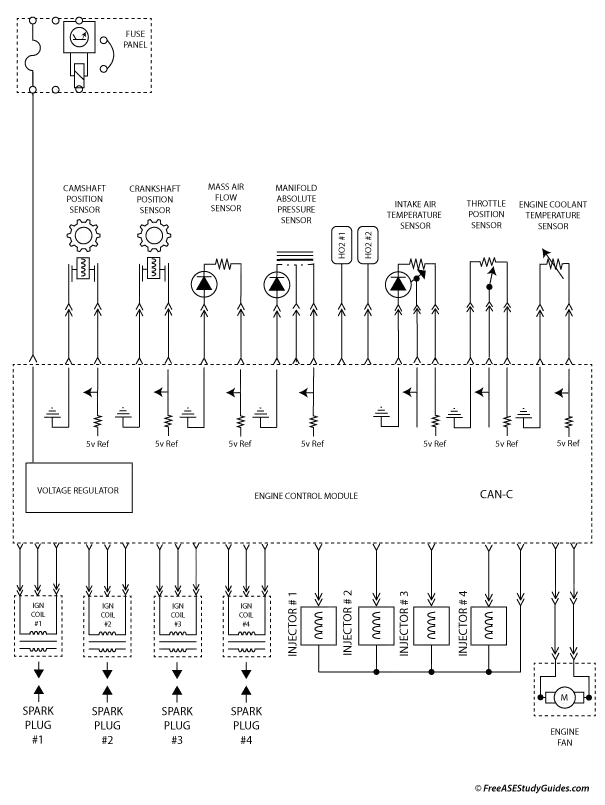 Diagram of an automotive engine control system.