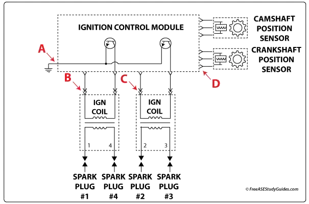 Wastespark ignition system.