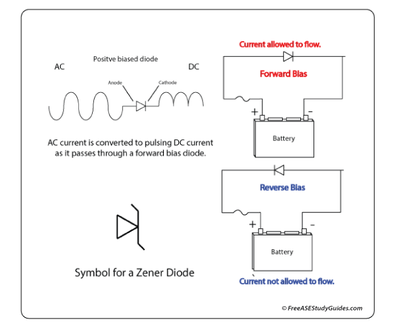 Diodes Series