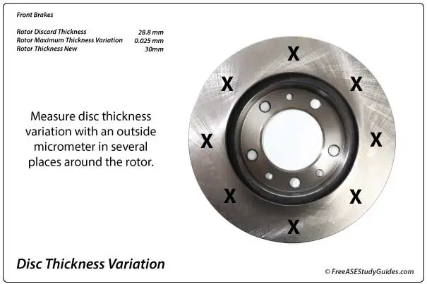 DTV Disc Thickness Variation