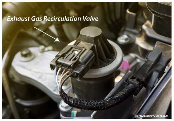 What an EGR Valve Does Its Function Symptoms