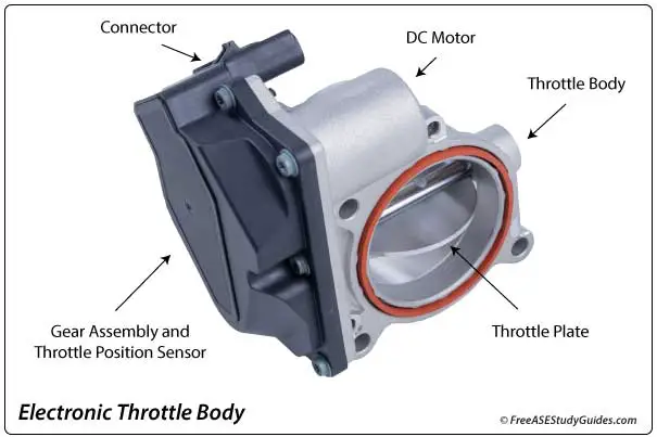 Electronic Throttle Body with Actuator