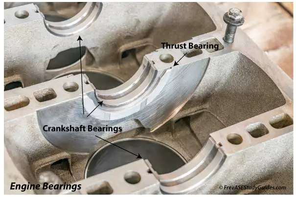 Engine crankshaft bearings.