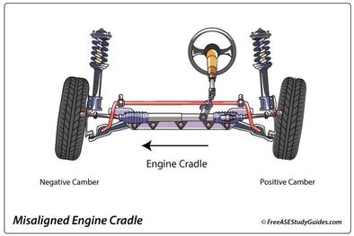 engine cradle