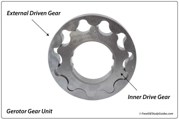 Gerotor gears.