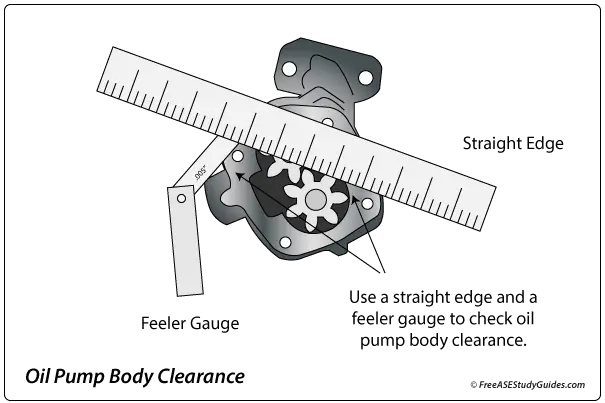 How to measure oil pump case clearance.