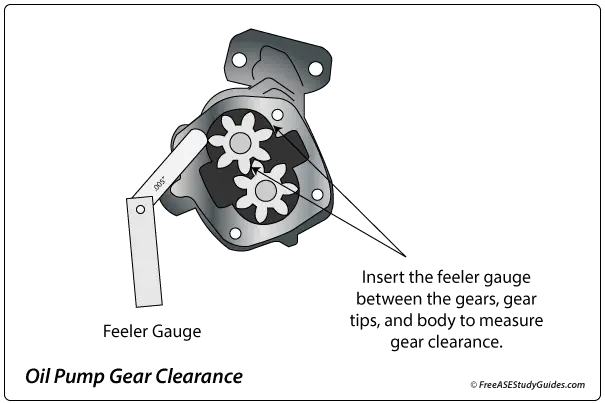 How to measure gear clearance.