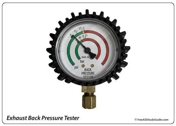 Back pressure test gauge.