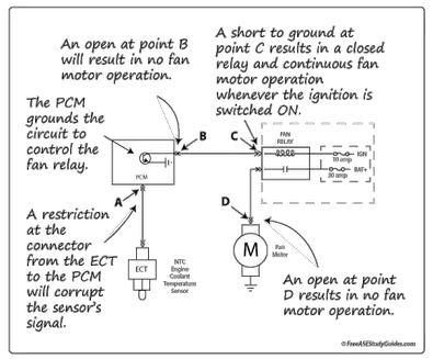 Automotive Electric Fan Motor Diagnosis