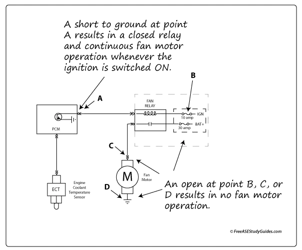 Simple fan circuit explained.