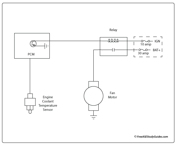 Radiator Fans Electric Cooling Fans Explained