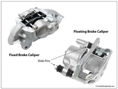 What Is Brake Caliper And How Does It Work? - Frendi
