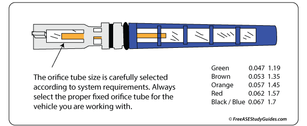 Fixed orifice tube