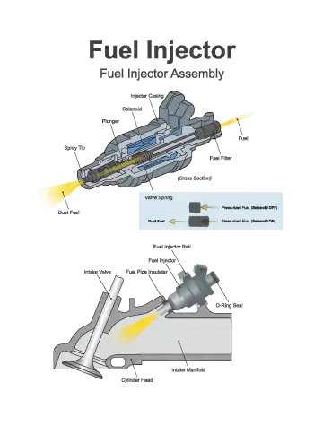 High Fuel Pressure Causes And Symptoms Testing