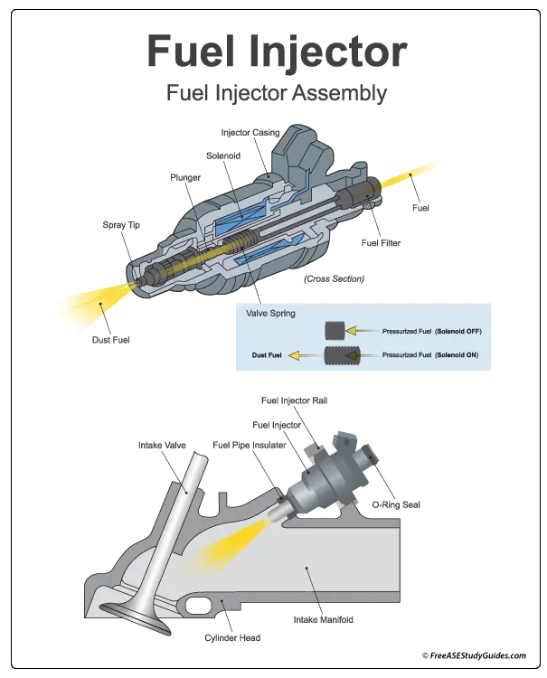 A cutaway view of an inline fuel filter.