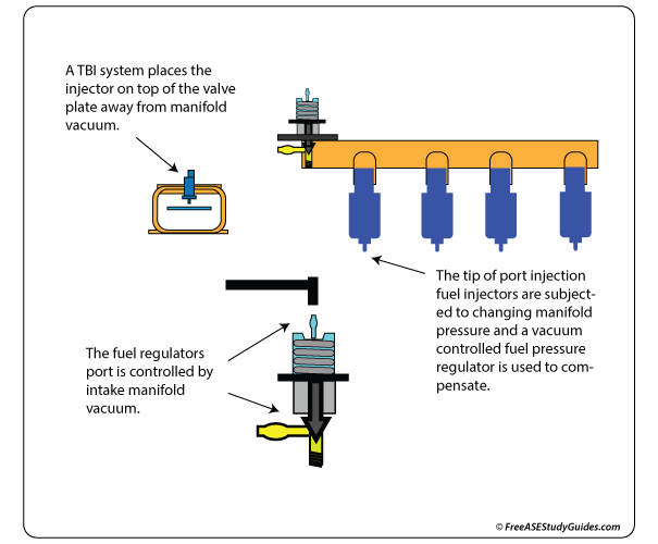 Fuel Pressure Regulator: Vacuum