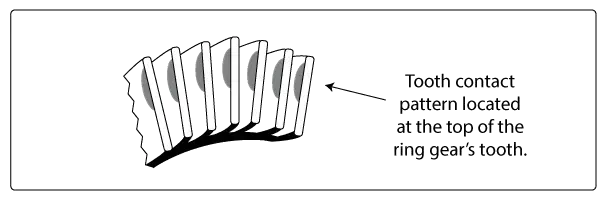 Ring and Pinion gear tooth contact pattern.
