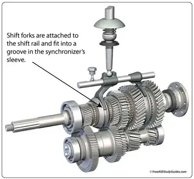 Manual Transmission Shift Fork