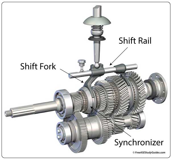 transmission synchro rings