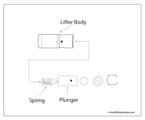 Hydraulic lifter