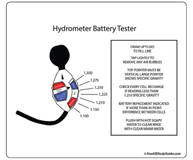 Battery Specific Gravity Test Battery Hydrometer Test