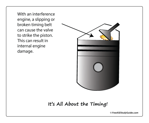 Interference engine