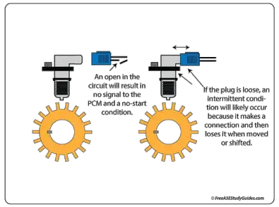 No Start Stalling Engine Crankshaft Position Sensor