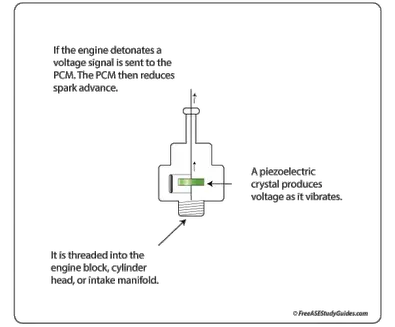 Knock Sensor Function Symptoms And Problems