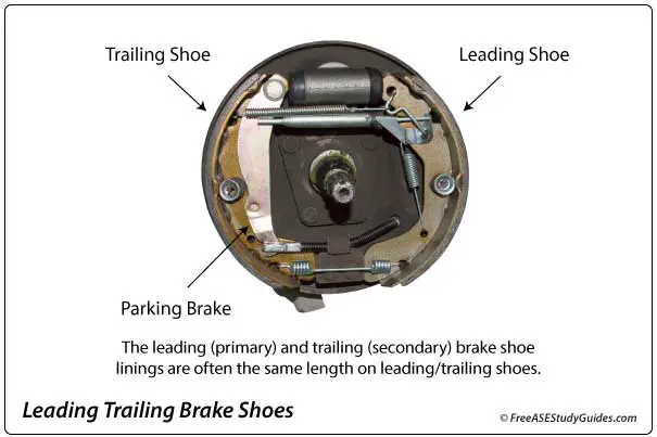 Leading trailing brakes.