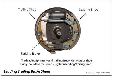 Renewing drum-brake shoes