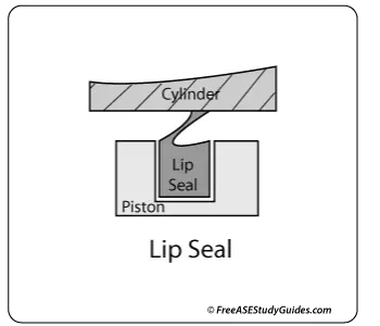 Automatic Transmission Lip Seal