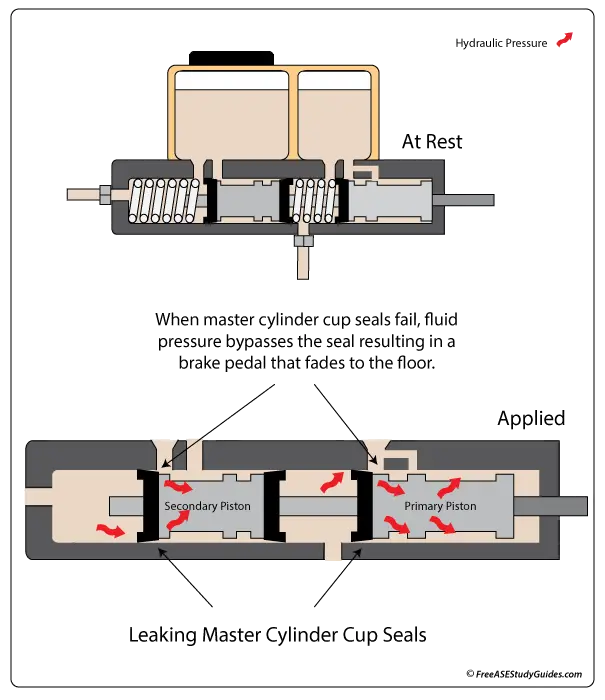 Master cylinder