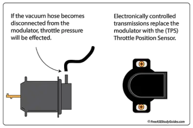 automatic transmission modulator vs tps automatic transmission modulator vs tps