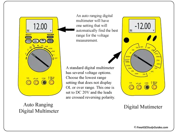 Difference Between Multimeter And Ohmmeter - Pulptastic