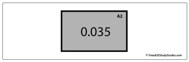 Multimeter amperage reading