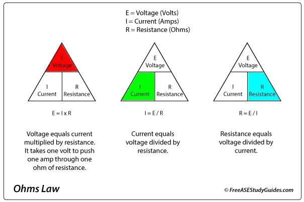 Ohm's Law Chart